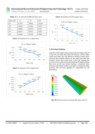 CFD-based numerical analysis of the aerodynamic effects of a Taper wing ...