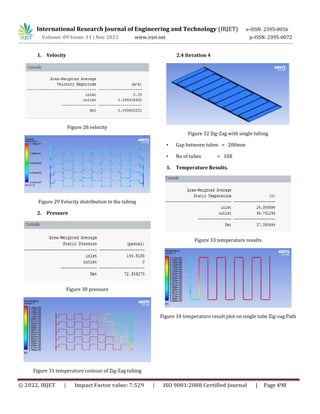 Design, Analysis and Investigation of Solar flat Plate Collector | PDF