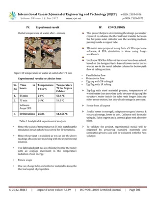 Design, Analysis and Investigation of Solar flat Plate Collector | PDF