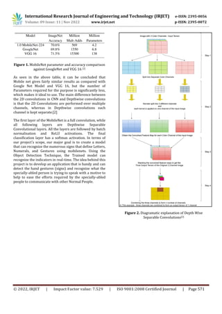 Sign Language Recognition using Deep Learning | PDF