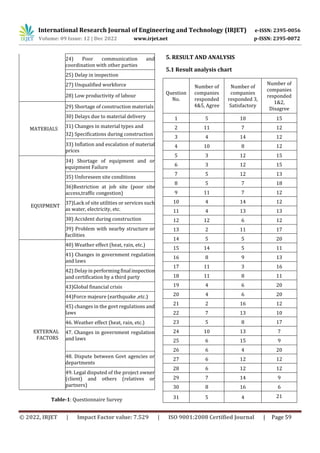 Study on the analysis and evaluation of delays in public sector ...