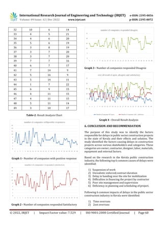 Study on the analysis and evaluation of delays in public sector ...