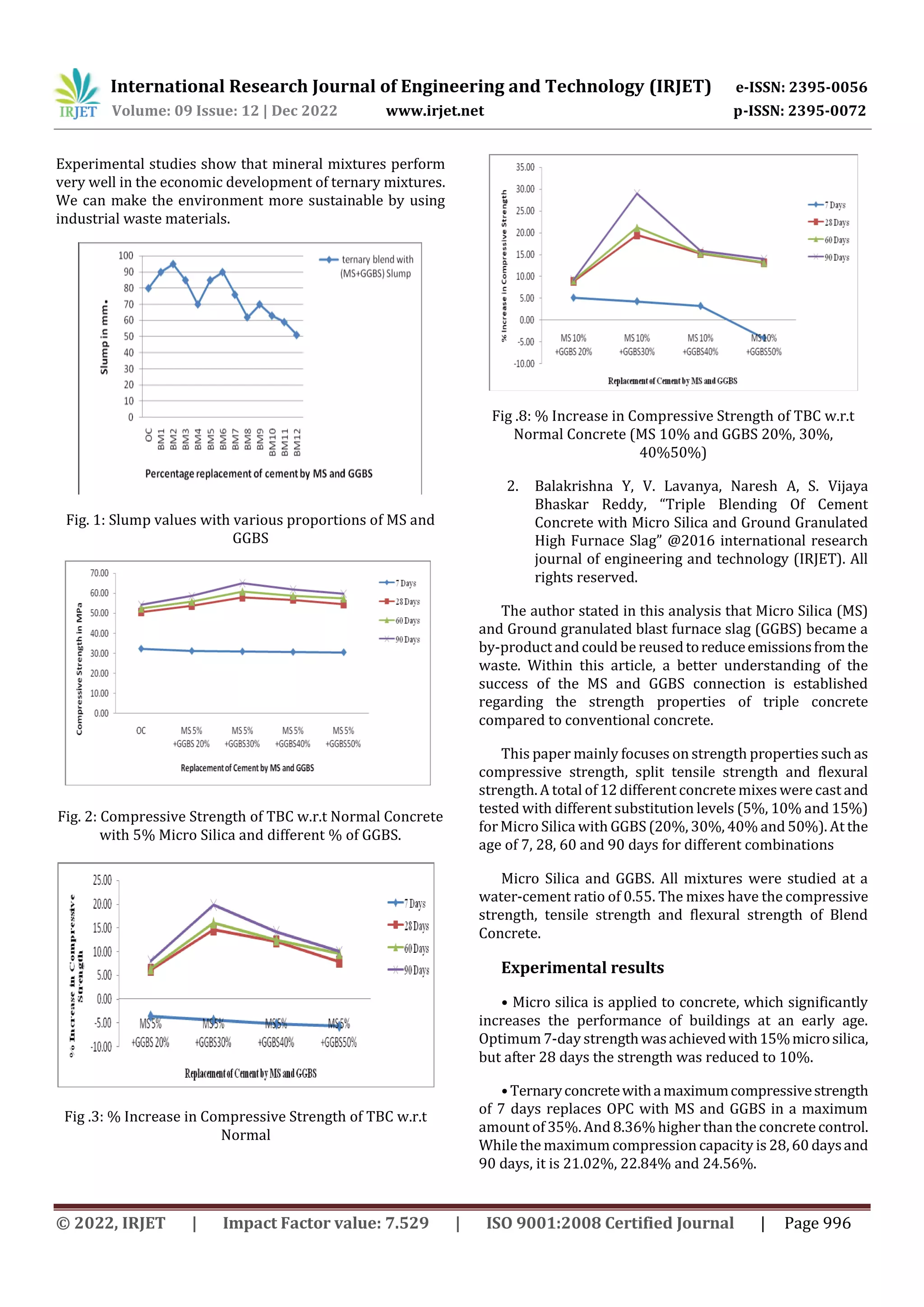HIGH STRENGTH CONCRETE USING GGBS: A REVIEW | PDF