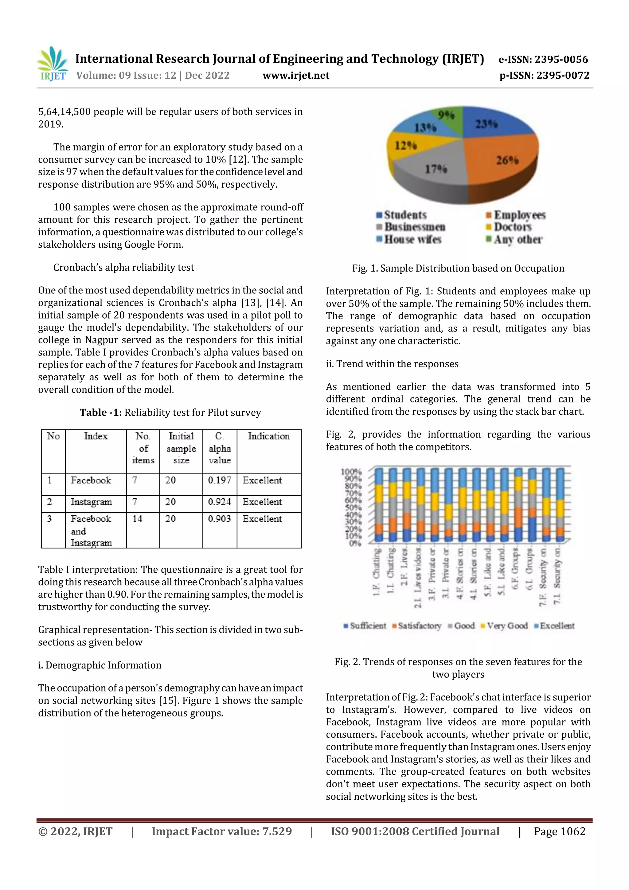 International Research Journal of Engineering and Technology (IRJET) e-ISSN: 2395-0056
Volume: 09 Issue: 12 | Dec 2022 www.irjet.net p-ISSN: 2395-0072
© 2022, IRJET | Impact Factor value: 7.529 | ISO 9001:2008 Certified Journal | Page 1062
5,64,14,500 people will be regular users of both services in
2019.
The margin of error for an exploratory study based on a
consumer survey can be increased to 10% [12]. The sample
size is 97 when the default values fortheconfidenceleveland
response distribution are 95% and 50%, respectively.
100 samples were chosen as the approximate round-off
amount for this research project. To gather the pertinent
information, a questionnaire was distributed to our college's
stakeholders using Google Form.
Cronbach’s alpha reliability test
One of the most used dependability metrics in the social and
organizational sciences is Cronbach's alpha [13], [14]. An
initial sample of 20 respondents was used in a pilot poll to
gauge the model's dependability. The stakeholders of our
college in Nagpur served as the responders for this initial
sample. Table I provides Cronbach's alpha values based on
replies for each of the 7 features for Facebook and Instagram
separately as well as for both of them to determine the
overall condition of the model.
Table -1: Reliability test for Pilot survey
Table I interpretation: The questionnaire is a great tool for
doing this research because allthreeCronbach'salphavalues
are higher than 0.90. For theremaining samples,themodelis
trustworthy for conducting the survey.
Graphical representation- This section is divided in two sub-
sections as given below
i. Demographic Information
The occupation of a person'sdemographycanhaveanimpact
on social networking sites [15]. Figure 1 shows the sample
distribution of the heterogeneous groups.
Fig. 1. Sample Distribution based on Occupation
Interpretation of Fig. 1: Students and employees make up
over 50% of the sample. The remaining 50% includes them.
The range of demographic data based on occupation
represents variation and, as a result, mitigates any bias
against any one characteristic.
ii. Trend within the responses
As mentioned earlier the data was transformed into 5
different ordinal categories. The general trend can be
identified from the responses by using the stack bar chart.
Fig. 2, provides the information regarding the various
features of both the competitors.
Fig. 2. Trends of responses on the seven features for the
two players
Interpretation of Fig. 2: Facebook's chat interface is superior
to Instagram's. However, compared to live videos on
Facebook, Instagram live videos are more popular with
consumers. Facebook accounts, whether private or public,
contributemore frequently thanInstagramones.Usersenjoy
Facebook and Instagram's stories, as well as their likes and
comments. The group-created features on both websites
don't meet user expectations. The security aspect on both
social networking sites is the best.
 