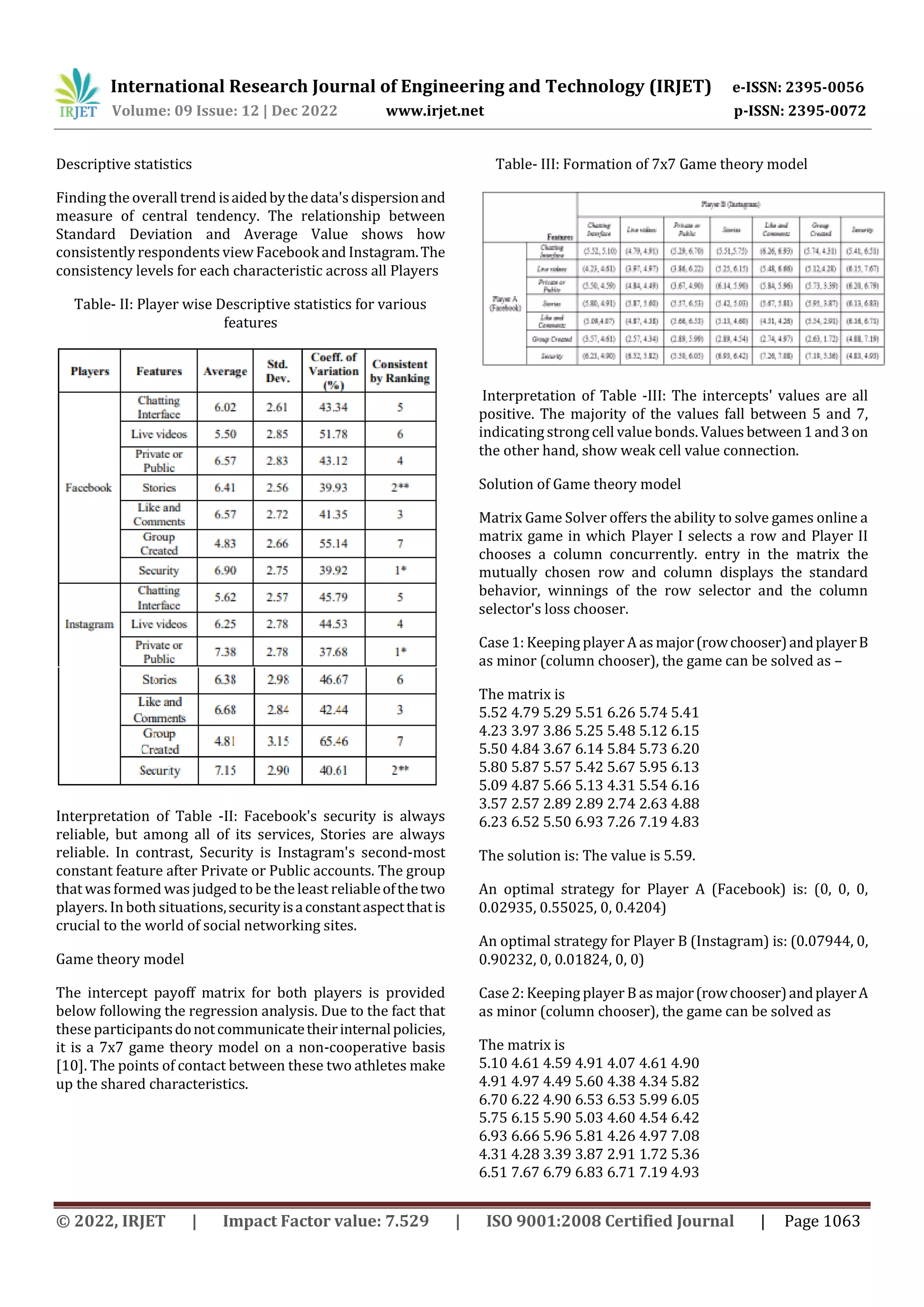 International Research Journal of Engineering and Technology (IRJET) e-ISSN: 2395-0056
Volume: 09 Issue: 12 | Dec 2022 www.irjet.net p-ISSN: 2395-0072
© 2022, IRJET | Impact Factor value: 7.529 | ISO 9001:2008 Certified Journal | Page 1063
Descriptive statistics
Finding the overall trend isaidedbythedata'sdispersionand
measure of central tendency. The relationship between
Standard Deviation and Average Value shows how
consistently respondents view Facebook and Instagram.The
consistency levels for each characteristic across all Players
Table- II: Player wise Descriptive statistics for various
features
Interpretation of Table -II: Facebook's security is always
reliable, but among all of its services, Stories are always
reliable. In contrast, Security is Instagram's second-most
constant feature after Private or Public accounts. The group
that was formed was judged to be the least reliableofthetwo
players. In both situations,securityisaconstantaspectthatis
crucial to the world of social networking sites.
Game theory model
The intercept payoff matrix for both players is provided
below following the regression analysis. Due to the fact that
these participantsdonotcommunicatetheirinternalpolicies,
it is a 7x7 game theory model on a non-cooperative basis
[10]. The points of contact between these two athletes make
up the shared characteristics.
Table- III: Formation of 7x7 Game theory model
Interpretation of Table -III: The intercepts' values are all
positive. The majority of the values fall between 5 and 7,
indicating strong cell value bonds. Values between1and3on
the other hand, show weak cell value connection.
Solution of Game theory model
Matrix Game Solver offers the ability to solve games online a
matrix game in which Player I selects a row and Player II
chooses a column concurrently. entry in the matrix the
mutually chosen row and column displays the standard
behavior, winnings of the row selector and the column
selector's loss chooser.
Case 1: Keeping player A as major(rowchooser)andplayerB
as minor (column chooser), the game can be solved as –
The matrix is
5.52 4.79 5.29 5.51 6.26 5.74 5.41
4.23 3.97 3.86 5.25 5.48 5.12 6.15
5.50 4.84 3.67 6.14 5.84 5.73 6.20
5.80 5.87 5.57 5.42 5.67 5.95 6.13
5.09 4.87 5.66 5.13 4.31 5.54 6.16
3.57 2.57 2.89 2.89 2.74 2.63 4.88
6.23 6.52 5.50 6.93 7.26 7.19 4.83
The solution is: The value is 5.59.
An optimal strategy for Player A (Facebook) is: (0, 0, 0,
0.02935, 0.55025, 0, 0.4204)
An optimal strategy for Player B (Instagram) is: (0.07944, 0,
0.90232, 0, 0.01824, 0, 0)
Case 2: Keeping player B as major(rowchooser)andplayerA
as minor (column chooser), the game can be solved as
The matrix is
5.10 4.61 4.59 4.91 4.07 4.61 4.90
4.91 4.97 4.49 5.60 4.38 4.34 5.82
6.70 6.22 4.90 6.53 6.53 5.99 6.05
5.75 6.15 5.90 5.03 4.60 4.54 6.42
6.93 6.66 5.96 5.81 4.26 4.97 7.08
4.31 4.28 3.39 3.87 2.91 1.72 5.36
6.51 7.67 6.79 6.83 6.71 7.19 4.93
 