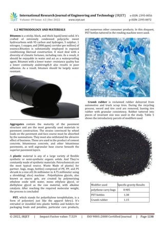 Using Waste Plastic And Rubber In Asphalt Flexible Pavement