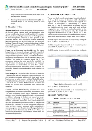 A COMPARATIVE STUDY USING ETABS SOFTWARE ON THE WIND ANALYSIS OF G+10 ...