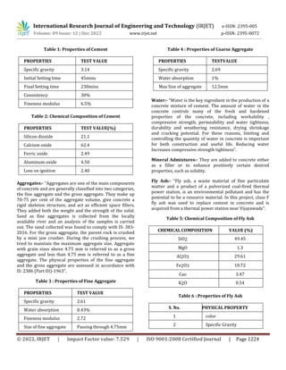 EXPERIMENTAL INVESTIGATION ON STRENGTH OF CONCRETE BY USING NANO ...