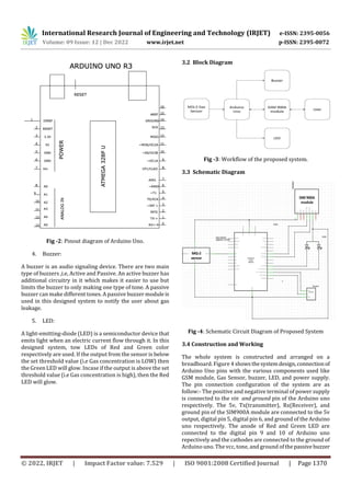 GSM BASED GAS LEAKAGE DETECTION SYSTEM | PDF