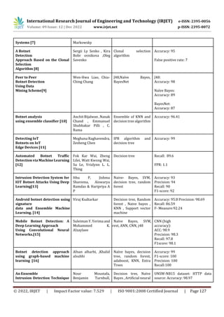 BOTNET DETECTION USING VARIOUS MACHINE LEARNING ALGORITHMS: A REVIEW ...