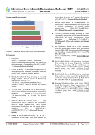 International Research Journal of Engineering and Technology (IRJET) e-ISSN: 2395-0056
Volume: 09 Issue: 12 | Dec 2022 www.irjet.net p-ISSN: 2395-0072
© 2022, IRJET | Impact Factor value: 7.529 | ISO 9001:2008 Certified Journal | Page 1454
Comparing different models
Figure 5: Comparing testing accuracy of different models
References
1. Gonçalves-
Pereira J, Conceição C, Póvoa P. Community-
acquired pneumonia: identification and evaluation
of nonresponders.TherAdvInfectDis. 2013;1(1):5–
17. [Crossref], [Google Scholar]
2. Razzak MI, Naz S, Zaib A. Deep learning for medical
image processing: overview, challenges, and the
future. 2017. [Crossref], [Google Scholar]
3. Shen D, Wu G, Suk HI. Deep learning in medical
image analysis. Annual review of biomedical
engineering. 2017;19:221–
248. doi:10.1146/annurev-bioeng-071516-
044442. [Crossref], [Web of Science ®], [Google
Scholar]
4. Andre E, Brett K, Roberto A, et al. Dermatologist-
level classification of skin cancer with deep neural
networks. Nature. 2017;542(7639):115–
118. [Crossref], [Web of Science ®], [Google
Scholar]
5. Milletari F, Navab N, Ahmadi S. V-net: fully
convolutional neural networks for volumetric
medical image segmentation. 2016 fourth
International Conference on 3D Vision (3DV);
Stanford, CA; 2016:565–571.
doi:10.1109/3DV.2016.79. [Crossref], [Google
Scholar]
6. Grewal M, Srivastava MM, Kumar P, et al. 2017.
Radiologist level accuracy using deep learning for
hemorrhage detection in CT scans. arXiv preprint
arXiv:1710.04934. [Crossref], [Google Scholar]
7. Varun G, Lily P, Marc C, et al. Development and
validation of a deep learning algorithmfordetection
of diabetic retinopathy in retinal fundus
photographs. JAMA. 2017;316(22):2402–
2410. [Web of Science ®], [Google Scholar]
8. Lakhani P, Sundaram B. Deep learning at chest
radiography: automatedclassificationofpulmonary
tuberculosis by using convolutional neural
networks. Radiology. 2017;284(2):574–
582. [Crossref], [Web of Science ®], [Google
Scholar]
9. Bar Y, Diamant I, Wolf L, et al. Chest pathology
detection using deep learning with non-medical
training. 2015 IEEE 12th International Symposium
on Biomedical Imaging (ISBI); New York (NY);
2015:294–297.
doi:10.1109/ISBI.2015.7163871. [Crossref], [Google
Scholar]
10. Shin HC, Lu L, Kim L, et al. Interleaved text/image
deep mining on a very large-scale radiology
database. Proceedings of the Conference on
Computer Vision and Pattern Recognition (CVPR);
Boston (MA); June 2015. [Crossref], [Google
Scholar]
11. Shin HC, Lu L, Kim L, et al. Interleaved text/image
deep mining on a large-scale radiology databasefor
automated image interpretation. J Mach Learn
Res. 2016;17(40):1–31. [Google Scholar]
12. Boussaid H, Kokkinos I. Fast and exact: ADMM-
based discriminative shape segmentation with
loopy part models. Proceedings of Conference on
Computer Vision and Pattern Recognition (CVPR);
Columbus (OH); June 2014. [Crossref], [Google
Scholar]
 