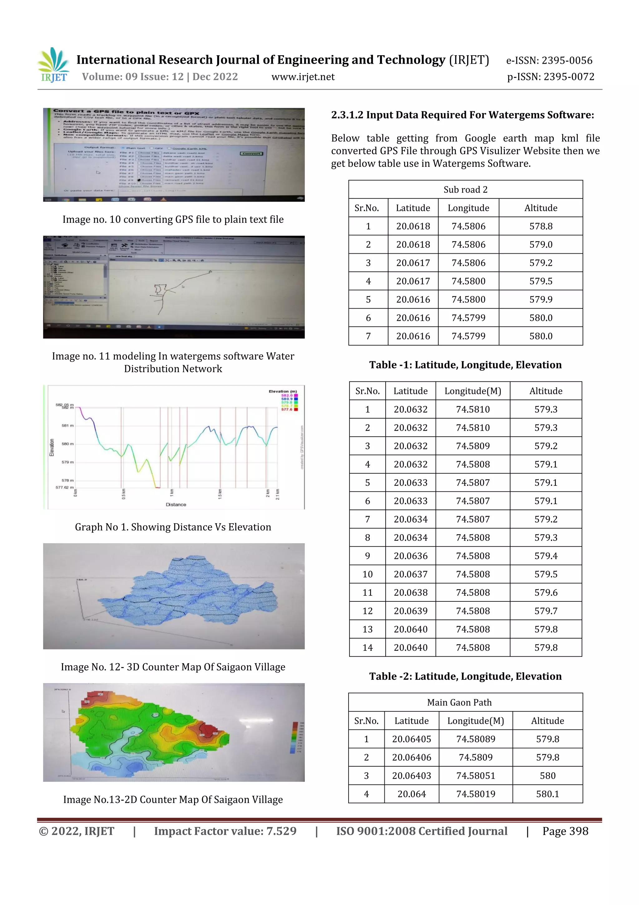 WATER SUPPLY DISTRIBUTION SYSTEM BY USING WATERGEMS SOFTWARE AT SAIGAON ...