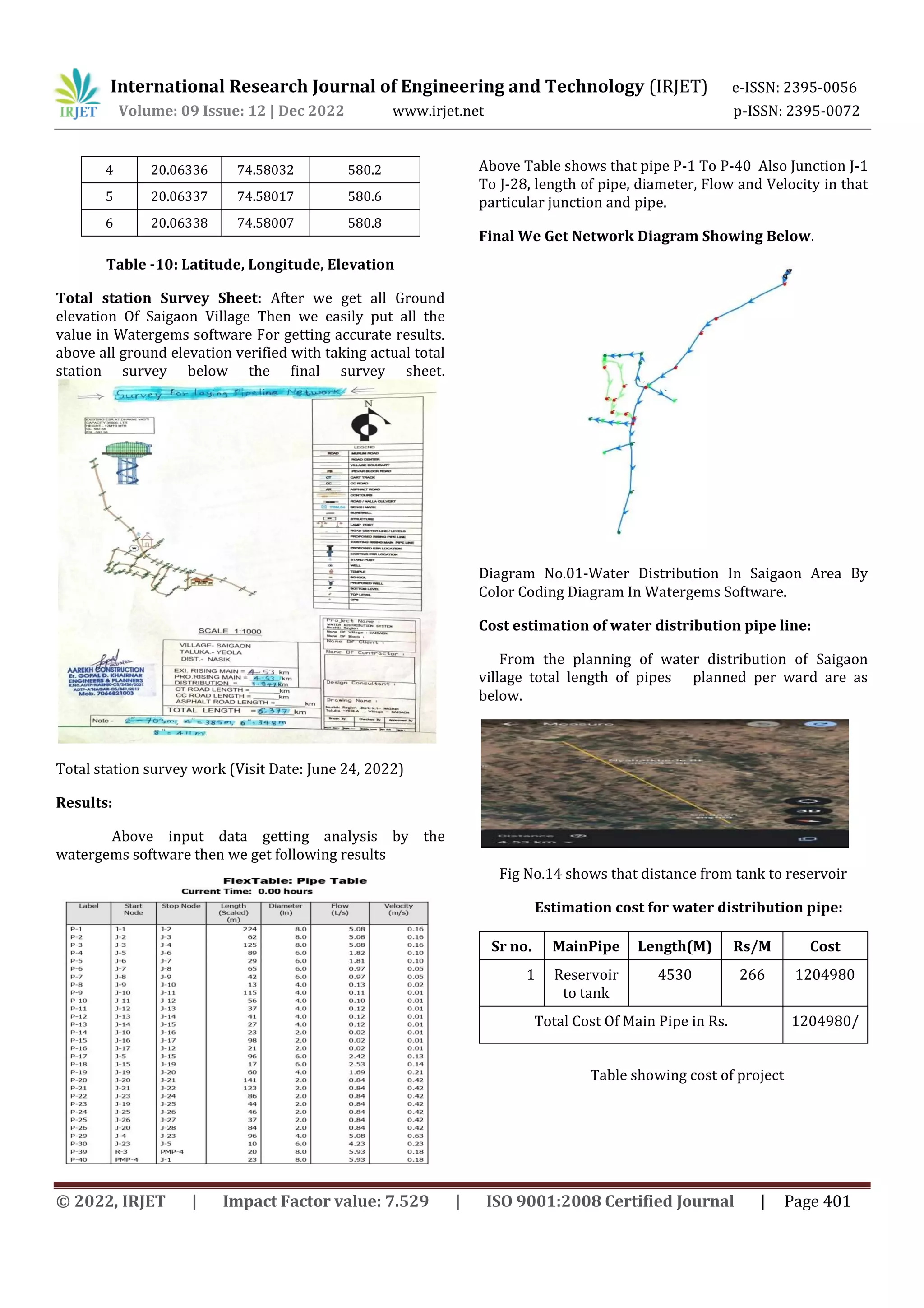WATER SUPPLY DISTRIBUTION SYSTEM BY USING WATERGEMS SOFTWARE AT SAIGAON ...
