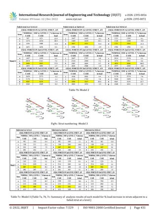 Analytical Study on Impact of One Strut Failure Condition on Soil ...