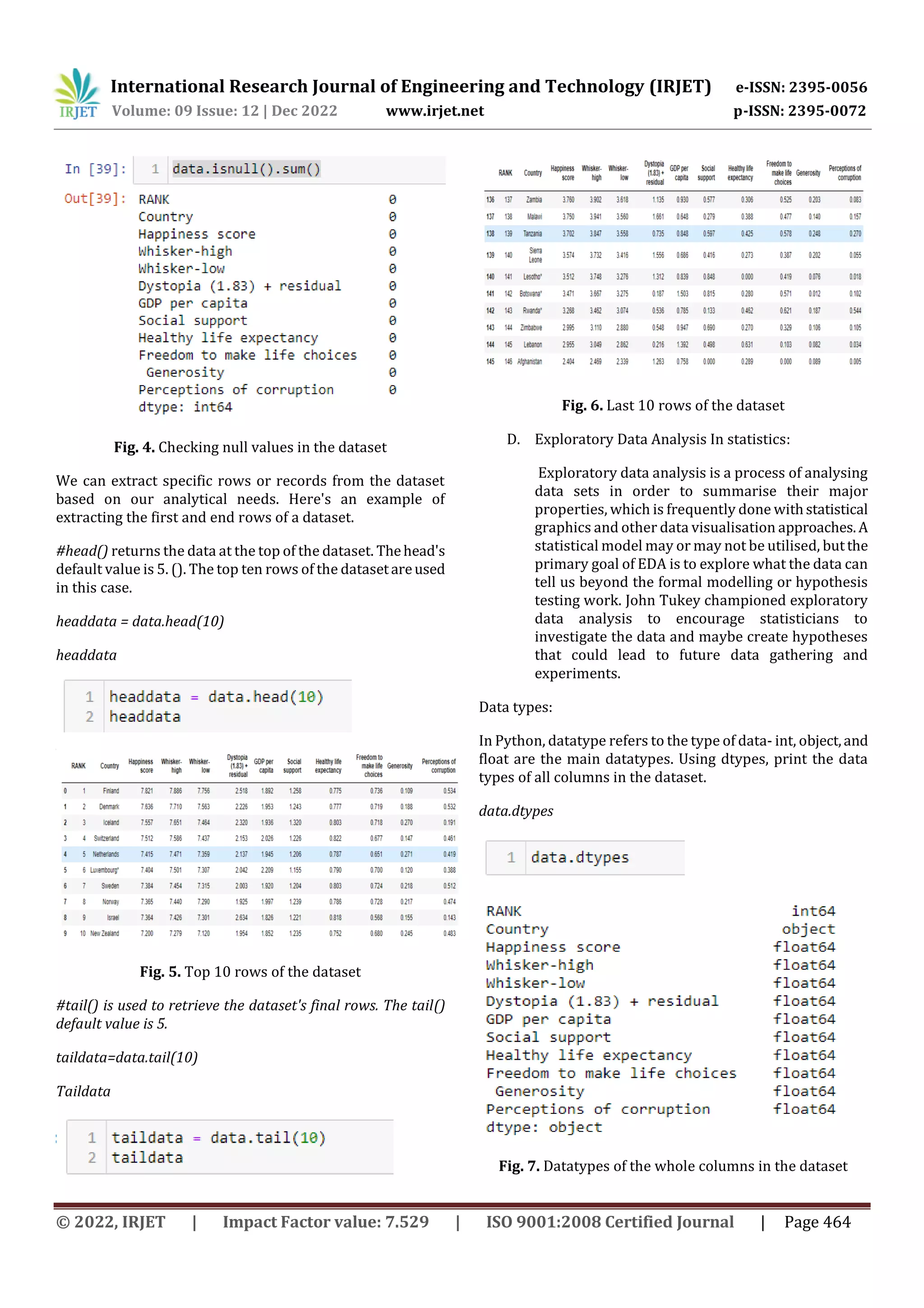 International Research Journal of Engineering and Technology (IRJET) e-ISSN: 2395-0056
Volume: 09 Issue: 12 | Dec 2022 www.irjet.net p-ISSN: 2395-0072
© 2022, IRJET | Impact Factor value: 7.529 | ISO 9001:2008 Certified Journal | Page 464
Fig. 4. Checking null values in the dataset
We can extract specific rows or records from the dataset
based on our analytical needs. Here's an example of
extracting the first and end rows of a dataset.
#head() returns the data at the top of the dataset. Thehead's
default value is 5. (). The top ten rows of the datasetareused
in this case.
headdata = data.head(10)
headdata
Fig. 5. Top 10 rows of the dataset
#tail() is used to retrieve the dataset's final rows. The tail()
default value is 5.
taildata=data.tail(10)
Taildata
Fig. 6. Last 10 rows of the dataset
D. Exploratory Data Analysis In statistics:
Exploratory data analysis is a process of analysing
data sets in order to summarise their major
properties, which is frequently done withstatistical
graphics and other data visualisation approaches.A
statistical model may or may not be utilised, butthe
primary goal of EDA is to explore what the data can
tell us beyond the formal modelling or hypothesis
testing work. John Tukey championed exploratory
data analysis to encourage statisticians to
investigate the data and maybe create hypotheses
that could lead to future data gathering and
experiments.
Data types:
In Python, datatype refers to the type of data- int, object,and
float are the main datatypes. Using dtypes, print the data
types of all columns in the dataset.
data.dtypes
Fig. 7. Datatypes of the whole columns in the dataset
 