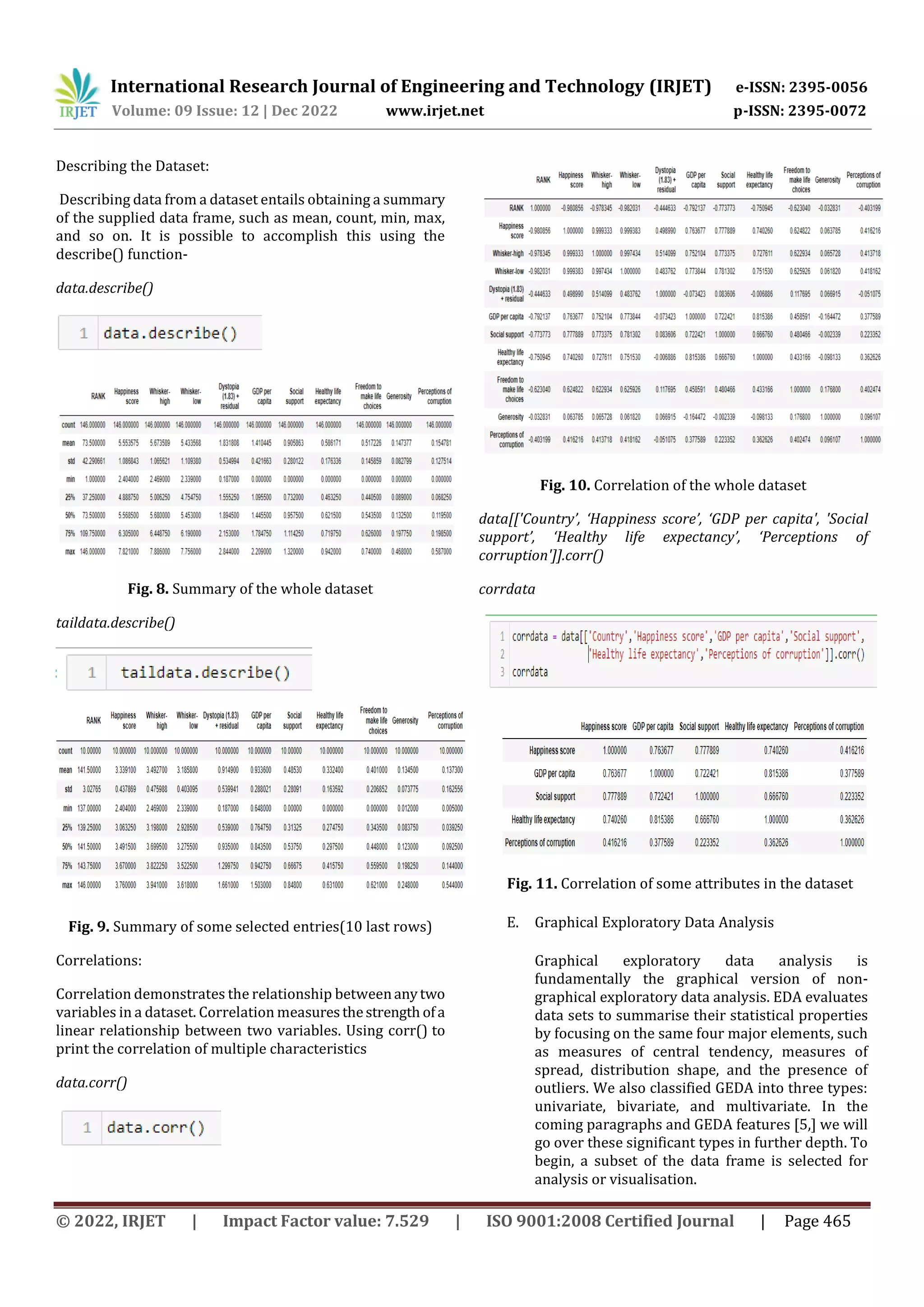 International Research Journal of Engineering and Technology (IRJET) e-ISSN: 2395-0056
Volume: 09 Issue: 12 | Dec 2022 www.irjet.net p-ISSN: 2395-0072
© 2022, IRJET | Impact Factor value: 7.529 | ISO 9001:2008 Certified Journal | Page 465
Describing the Dataset:
Describing data from a dataset entails obtaining a summary
of the supplied data frame, such as mean, count, min, max,
and so on. It is possible to accomplish this using the
describe() function-
data.describe()
Fig. 8. Summary of the whole dataset
taildata.describe()
Correlations:
Correlation demonstrates the relationship betweenanytwo
variables in a dataset. Correlation measuresthestrength ofa
linear relationship between two variables. Using corr() to
print the correlation of multiple characteristics
data.corr()
Fig. 10. Correlation of the whole dataset
data[['Country’, ‘Happiness score’, ‘GDP per capita', 'Social
support’, ‘Healthy life expectancy’, ‘Perceptions of
corruption']].corr()
corrdata
E. Graphical Exploratory Data Analysis
Graphical exploratory data analysis is
fundamentally the graphical version of non-
graphical exploratory data analysis. EDA evaluates
data sets to summarise their statistical properties
by focusing on the same four major elements, such
as measures of central tendency, measures of
spread, distribution shape, and the presence of
outliers. We also classified GEDA into three types:
univariate, bivariate, and multivariate. In the
coming paragraphs and GEDA features [5,] we will
go over these significant types in further depth. To
begin, a subset of the data frame is selected for
analysis or visualisation.
Fig. 9. Summary of some selected entries(10 last rows)
Fig. 11. Correlation of some attributes in the dataset
 