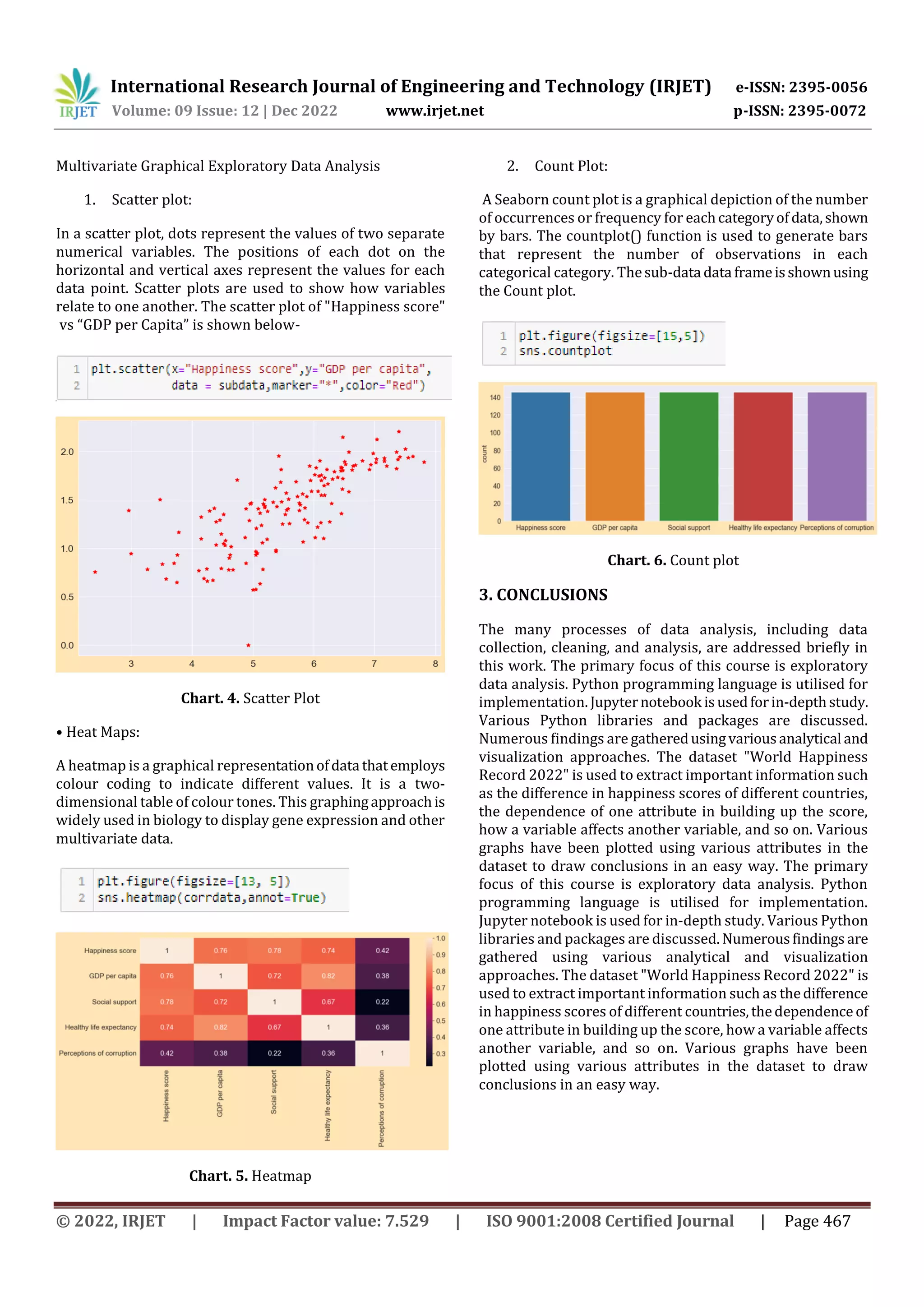 International Research Journal of Engineering and Technology (IRJET) e-ISSN: 2395-0056
Volume: 09 Issue: 12 | Dec 2022 www.irjet.net p-ISSN: 2395-0072
© 2022, IRJET | Impact Factor value: 7.529 | ISO 9001:2008 Certified Journal | Page 467
Multivariate Graphical Exploratory Data Analysis
1. Scatter plot:
Chart. 4. Scatter Plot
• Heat Maps:
A heatmap is a graphical representationofdata thatemploys
colour coding to indicate different values. It is a two-
dimensional table of colour tones. This graphingapproachis
widely used in biology to display gene expression and other
multivariate data.
Chart. 5. Heatmap
2. Count Plot:
A Seaborn count plot is a graphical depiction of the number
of occurrences or frequency for eachcategoryofdata,shown
by bars. The countplot() function is used to generate bars
that represent the number of observations in each
categorical category. Thesub-data data frameisshownusing
the Count plot.
Chart. 6. Count plot
3. CONCLUSIONS
The many processes of data analysis, including data
collection, cleaning, and analysis, are addressed briefly in
this work. The primary focus of this course is exploratory
data analysis. Python programming language is utilised for
implementation. Jupyternotebook isusedforin-depthstudy.
Various Python libraries and packages are discussed.
Numerous findings are gatheredusingvariousanalytical and
visualization approaches. The dataset "World Happiness
Record 2022" is used to extract important information such
as the difference in happiness scores of different countries,
the dependence of one attribute in building up the score,
how a variable affects another variable, and so on. Various
graphs have been plotted using various attributes in the
dataset to draw conclusions in an easy way. The primary
focus of this course is exploratory data analysis. Python
programming language is utilised for implementation.
Jupyter notebook is used for in-depth study. Various Python
libraries and packages are discussed. Numerousfindings are
gathered using various analytical and visualization
approaches. The dataset "World Happiness Record 2022" is
used to extract important information such as thedifference
in happiness scores of different countries,thedependence of
one attribute in building up the score, how a variable affects
another variable, and so on. Various graphs have been
plotted using various attributes in the dataset to draw
conclusions in an easy way.
In a scatter plot, dots represent the values of two separate
numerical variables. The positions of each dot on the
horizontal and vertical axes represent the values for each
data point. Scatter plots are used to show how variables
relate to one another. The scatter plot of "Happiness score"
vs “GDP per Capita” is shown below-
 