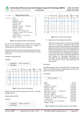 International Research Journal of Engineering and Technology (IRJET) e-ISSN: 2395-0056
Volume: 09 Issue: 12 | Dec 2022 www.irjet.net p-ISSN: 2395-0072
© 2022, IRJET | Impact Factor value: 7.529 | ISO 9001:2008 Certified Journal | Page 464
Fig. 4. Checking null values in the dataset
We can extract specific rows or records from the dataset
based on our analytical needs. Here's an example of
extracting the first and end rows of a dataset.
#head() returns the data at the top of the dataset. Thehead's
default value is 5. (). The top ten rows of the datasetareused
in this case.
headdata = data.head(10)
headdata
Fig. 5. Top 10 rows of the dataset
#tail() is used to retrieve the dataset's final rows. The tail()
default value is 5.
taildata=data.tail(10)
Taildata
Fig. 6. Last 10 rows of the dataset
D. Exploratory Data Analysis In statistics:
Exploratory data analysis is a process of analysing
data sets in order to summarise their major
properties, which is frequently done withstatistical
graphics and other data visualisation approaches.A
statistical model may or may not be utilised, butthe
primary goal of EDA is to explore what the data can
tell us beyond the formal modelling or hypothesis
testing work. John Tukey championed exploratory
data analysis to encourage statisticians to
investigate the data and maybe create hypotheses
that could lead to future data gathering and
experiments.
Data types:
In Python, datatype refers to the type of data- int, object,and
float are the main datatypes. Using dtypes, print the data
types of all columns in the dataset.
data.dtypes
Fig. 7. Datatypes of the whole columns in the dataset
 