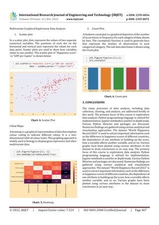 International Research Journal of Engineering and Technology (IRJET) e-ISSN: 2395-0056
Volume: 09 Issue: 12 | Dec 2022 www.irjet.net p-ISSN: 2395-0072
© 2022, IRJET | Impact Factor value: 7.529 | ISO 9001:2008 Certified Journal | Page 467
Multivariate Graphical Exploratory Data Analysis
1. Scatter plot:
Chart. 4. Scatter Plot
• Heat Maps:
A heatmap is a graphical representationofdata thatemploys
colour coding to indicate different values. It is a two-
dimensional table of colour tones. This graphingapproachis
widely used in biology to display gene expression and other
multivariate data.
Chart. 5. Heatmap
2. Count Plot:
A Seaborn count plot is a graphical depiction of the number
of occurrences or frequency for eachcategoryofdata,shown
by bars. The countplot() function is used to generate bars
that represent the number of observations in each
categorical category. Thesub-data data frameisshownusing
the Count plot.
Chart. 6. Count plot
3. CONCLUSIONS
The many processes of data analysis, including data
collection, cleaning, and analysis, are addressed briefly in
this work. The primary focus of this course is exploratory
data analysis. Python programming language is utilised for
implementation. Jupyternotebook isusedforin-depthstudy.
Various Python libraries and packages are discussed.
Numerous findings are gatheredusingvariousanalytical and
visualization approaches. The dataset "World Happiness
Record 2022" is used to extract important information such
as the difference in happiness scores of different countries,
the dependence of one attribute in building up the score,
how a variable affects another variable, and so on. Various
graphs have been plotted using various attributes in the
dataset to draw conclusions in an easy way. The primary
focus of this course is exploratory data analysis. Python
programming language is utilised for implementation.
Jupyter notebook is used for in-depth study. Various Python
libraries and packages are discussed. Numerousfindings are
gathered using various analytical and visualization
approaches. The dataset "World Happiness Record 2022" is
used to extract important information such as thedifference
in happiness scores of different countries,thedependence of
one attribute in building up the score, how a variable affects
another variable, and so on. Various graphs have been
plotted using various attributes in the dataset to draw
conclusions in an easy way.
In a scatter plot, dots represent the values of two separate
numerical variables. The positions of each dot on the
horizontal and vertical axes represent the values for each
data point. Scatter plots are used to show how variables
relate to one another. The scatter plot of "Happiness score"
vs “GDP per Capita” is shown below-
 