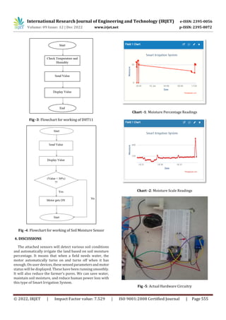 Smart System for Crop Irrigation | PDF