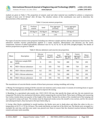 Influence of silicone-based hydrophobic admixture on structural and ...