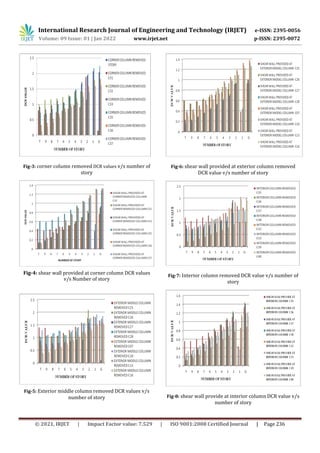 Control Of Progressive Collapse Of The Structure Using Shear Wall Pdf Control Of Progressive Collapse Of The Structure Using Shear Wall Pdf