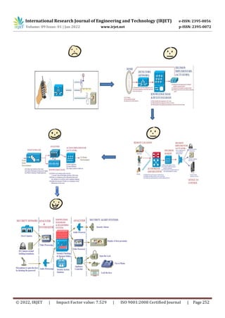 International Research Journal of Engineering and Technology (IRJET) e-ISSN: 2395-0056
Volume: 09 Issue: 01 | Jan 2022 www.irjet.net p-ISSN: 2395-0072
© 2022, IRJET | Impact Factor value: 7.529 | ISO 9001:2008 Certified Journal | Page 252
 