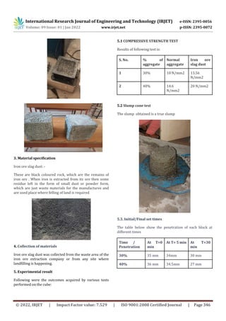 Iron Ore Slag Dust and Cement Block
