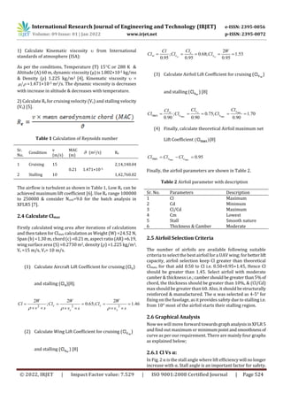 SELECTION AND ANALYSIS OF AN AIRFOIL FOR FIXED WING MICRO UNMANNED ...