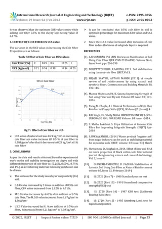 International Research Journal of Engineering and Technology (IRJET) e-ISSN: 2395-0056
Volume: 09 Issue: 02 | Feb 2022 www.irjet.net p-ISSN: 2395-0072
© 2022, IRJET | Impact Factor value: 7.529 | ISO 9001:2008 Certified Journal | Page 53
It was observed that the optimum CBR value comes while
adding coir fiber 0.5% to the clayey soil having value of
6.17%.
4.4 EFFECT OF COIR FIBER ON UCS value
The variation in the UCS value on increasing the Coir Fiber
Proportion are as follows:
Table 5 Effect of Coir Fiber on UCS values
Coir Fiber (%) 0 0.25 0.5 0.75 1
UCS (kg/cm2) 0.21 0.34 0.38 0.34 0.29
fig 7 : Effect of Coir fiber on UCS
 UCS value of natural soil was 0.21 kg/cm2 on increasing
coir fiber ucs value increase till 0.5 % of coir fiber to
0.38 kg/cm2 after that it decreases to 0.29 kg/cm2 at1%
coir Fiber
5. CONCLUSIONS
As per the data and results obtained from the experimental
work on the soil stability investigation on clayey soil with
different proportion of coir fiber i.e. (0.25%, 0.50% , 0.75%
and 1% ) as a reinforcing material, following conclusion can
be drawn:
 The soil used for the study was clayoflowplasticity(CL)
soil.
 C.B.R value increased by 3 timesonadditionof0.5%coir
fiber, CBR value increased from 2.12% to 6.71%.
 M.D.D value increases by 4.62% after addition of 0.5%
coir fiber. The M.D.D value increased from 1.87g/cm3 to
1.96 g/cm3
 U.C.S Value increased by 81 % on addition of 0.5% coir
fiber, It increased from 0.21 kg/cm2 to 0.38 kg/cm2.
 It can be concluded that 0.5% coir fiber in soil is
optimum percentage for maximum CBR value and UCS
value.
 Since the C.B.R value increased after inclusion of coir
fiber so less thickness of subgrade layer is required
REFERENCES
[1]. A.K SHARBAN P.K JAIN Review on Stabilization of Soil
Using Coir Fiber IJER ISSN:2319-6890) Volume No.4,
Issue No.6, p p : 296-299
[2]. DEDVATT SHIKHA ,R.SAXENA, 2015 , Soil stabilization
using coconut coir fiber IJRET,Vol.3,
[3]. HEJAZI SAYYED, ABTAHI MAHDI (2012). A simple
review of soil reinforcement by using natural and
synthetic fibers. ConstructionandBuildingMaterials30,
100-116.
[4]. Mamta Mishra and N. K. Saxena Improving Strength of
Soil using Fiber and Fly ash Volume: 03 Issue: 10 | Oct -
2016
[5]. Parag M. Chaple, A I. Dhatrak Performance of Coir fiber
Reinforced Clayey Soil e (IJES) /Volume||2 ||Issue|| 4
[6]. R.R Singh, Er. Shelly Mittal IMPROVEMENT OF LOCAL
SUBGRADE SOIL FOR ROAD Volume: 03 Issue: -2014,
[7]. S. Muthu Lakshmi, S. Priya Utilization of Coconut Coir
Fibre For Improving Subgrade Strength (IRJET) Apr-
2018
[8]. S.SURYAVANSHI, (2014) Waste product ‘bagasse ash’
from sugar industry can be used as stabilizing material
for expansive soils IJRET: volume: 03 issue: 03 | March
[9]. Shrivastava D., Singhai e.t, 2014, Effect of lime and RHA
on index properties of black cotton soil, International
journal of engineering science and research technology,
Vol. 3, Issue 4.
[10]. OLUYEMI-AVIBIOWU, D. FADUGA Stabilization of
Lateritic Soil Using Coir Fiber as Natural Reinforcement
volume 05, Issue 02, February 2019 |
[11]. IS: 2720 (Part 7) – 1980 Standard proctor test
[12]. IS: 2720 (Part 10) – 1991 Unconfined compressive
strength (UCS) test
[13]. IS: 2720 (Part 16) - 1987 CBR test (California
Bearing Ratio) test
[14]. IS: 2720 (Part 5) - 1985 Atterberg Limit test for
liquids and plastics
 