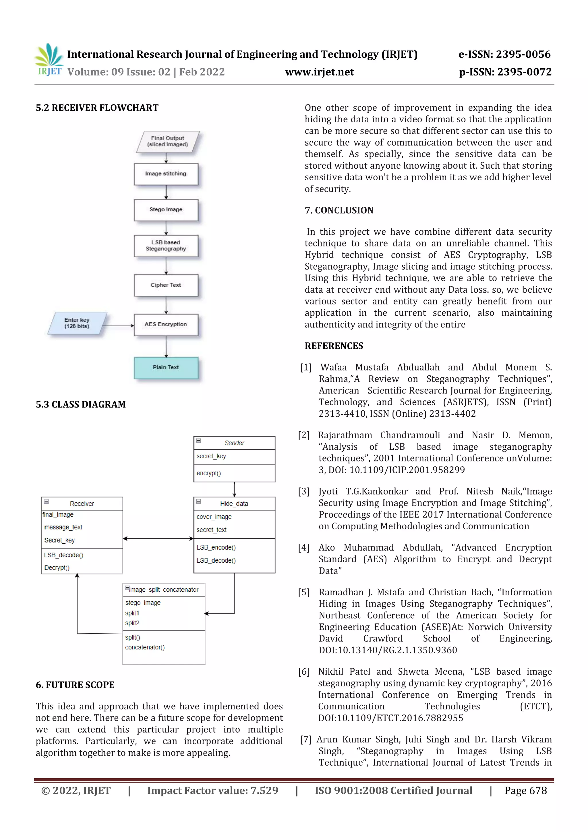 International Research Journal of Engineering and Technology (IRJET) e-ISSN: 2395-0056 Volume: 09 Issue: 02 | Feb 2022 www.irjet.net p-ISSN: 2395-0072 © 2022, IRJET | Impact Factor value: 7.529 | ISO 9001:2008 Certified Journal | Page 678 5.2 RECEIVER FLOWCHART 5.3 CLASS DIAGRAM 6. FUTURE SCOPE This idea and approach that we have implemented does not end here. There can be a future scope for development we can extend this particular project into multiple platforms. Particularly, we can incorporate additional algorithm together to make is more appealing. One other scope of improvement in expanding the idea hiding the data into a video format so that the application can be more secure so that different sector can use this to secure the way of communication between the user and themself. As specially, since the sensitive data can be stored without anyone knowing about it. Such that storing sensitive data won’t be a problem it as we add higher level of security. 7. CONCLUSION In this project we have combine different data security technique to share data on an unreliable channel. This Hybrid technique consist of AES Cryptography, LSB Steganography, Image slicing and image stitching process. Using this Hybrid technique, we are able to retrieve the data at receiver end without any Data loss. so, we believe various sector and entity can greatly benefit from our application in the current scenario, also maintaining authenticity and integrity of the entire REFERENCES [1] Wafaa Mustafa Abduallah and Abdul Monem S. Rahma,“A Review on Steganography Techniques”, American Scientific Research Journal for Engineering, Technology, and Sciences (ASRJETS), ISSN (Print) 2313-4410, ISSN (Online) 2313-4402 [2] Rajarathnam Chandramouli and Nasir D. Memon, “Analysis of LSB based image steganography techniques”, 2001 International Conference onVolume: 3, DOI: 10.1109/ICIP.2001.958299 [3] Jyoti T.G.Kankonkar and Prof. Nitesh Naik,“Image Security using Image Encryption and Image Stitching”, Proceedings of the IEEE 2017 International Conference on Computing Methodologies and Communication [4] Ako Muhammad Abdullah, “Advanced Encryption Standard (AES) Algorithm to Encrypt and Decrypt Data” [5] Ramadhan J. Mstafa and Christian Bach, “Information Hiding in Images Using Steganography Techniques”, Northeast Conference of the American Society for Engineering Education (ASEE)At: Norwich University David Crawford School of Engineering, DOI:10.13140/RG.2.1.1350.9360 [6] Nikhil Patel and Shweta Meena, “LSB based image steganography using dynamic key cryptography”, 2016 International Conference on Emerging Trends in Communication Technologies (ETCT), DOI:10.1109/ETCT.2016.7882955 [7] Arun Kumar Singh, Juhi Singh and Dr. Harsh Vikram Singh, “Steganography in Images Using LSB Technique”, International Journal of Latest Trends in 