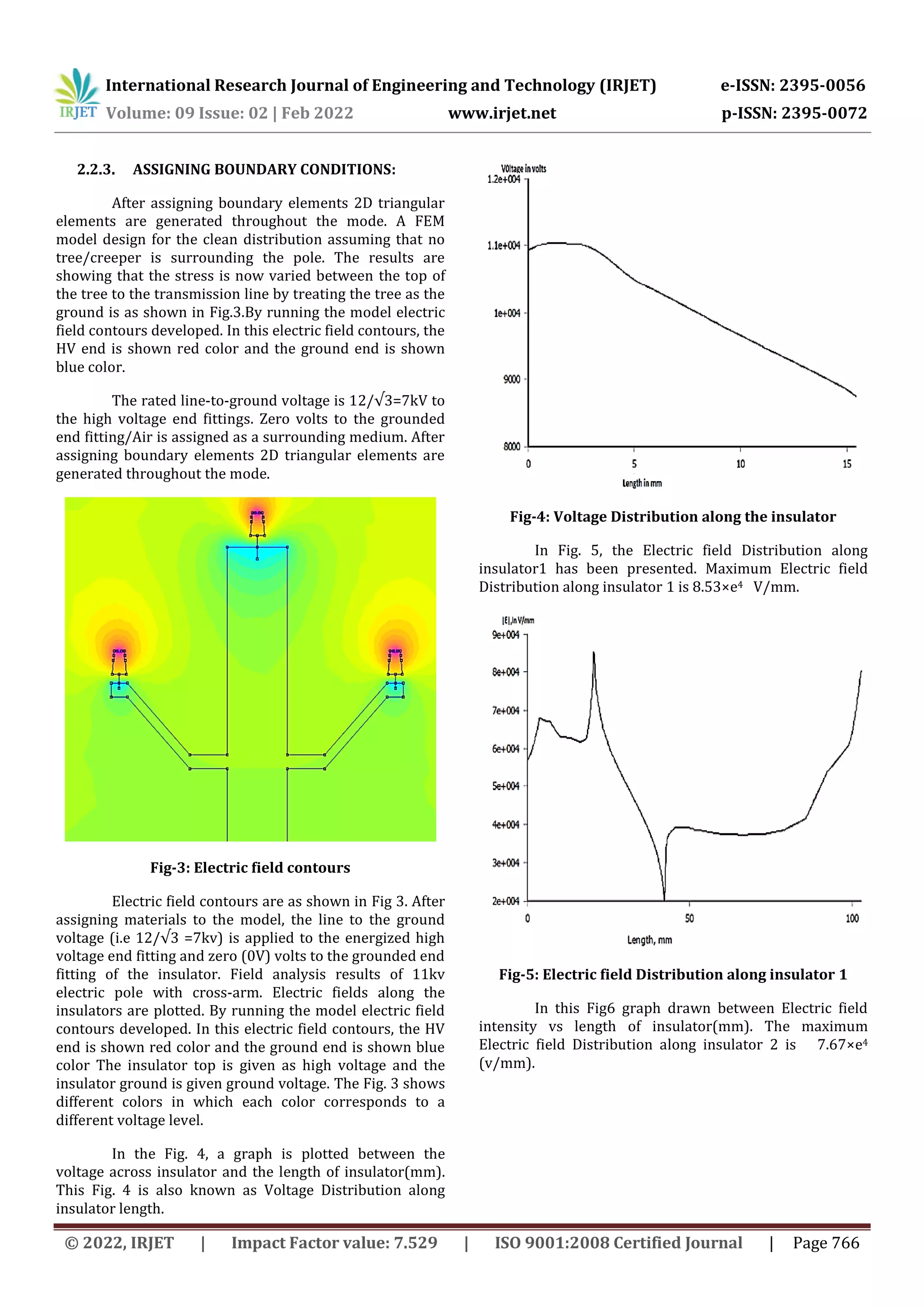 Photo inspiration: Electric Field Analysis And Impact Study With Shrubbery On The Photo Inspiration