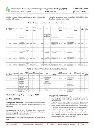 International Research Journal of Engineering and Technology (IRJET) e-ISSN: 2395-0056
Volume: 09 Issue: 02 | Feb 2022 www.irjet.net p-ISSN: 2395-0072
© 2022, IRJET | Impact Factor value: 7.529 | ISO 9001:2008 Certified Journal | Page 277
aimed to even out the posts with a target set to 950 posts for
both the subreddits.
Following tables show some examplesofthefinal formof the
data from both the subreddits.
Table -2: r/depression data collection and classification
Sr.
No.
Approved
at UTC
Subreddit Selftext
Autho
r full
name
Saved
Mod
reason
title
Gilded Clicked Title Permalink
Parent
Whitelist
status
Stickied URL
Num
cross
posts
Media
Is
video
Is
suicide
1 None depression
We understand that
most people who
reply immed...
t2_1t70 FALSE None 0 FALSE
Our most-broken
and least-
understood rules
is ...
/r/depression/com
ments/doqwow/ou
r_mostbroken_a...
no_ads TRUE
https://www.reddi
t.com/r/depressio
n/comments/d…
0 None FALSE 0
2 None depression
Welcome to
/r/depression's
check-in post - a p...
t2_64qjj FALSE None 0 FALSE
Regular Check-In
Post
/r/depression/com
ments/exo6f1/regu
lar_checkin_...
no_ads TRUE
https://www.reddi
t.com/r/depressio
n/comments/e…
0 None FALSE 0
3 None depression
I've been feeling
really depressed and
lonely ...
t2_17ao
oz
FALSE None 0 FALSE
I hate it so much
when you try and
express you...
/r/depression/com
ments/fedwbi/i_ha
te_it_so_muc...
no_ads FALSE
https://www.reddi
t.com/r/depressio
n/comments/f...
0 None FALSE 0
4 None depression
I literally broke
down crying and
asked to go ...
t2_5v2j
4itq
FALSE None 0 FALSE
I went to the
hospital because I
was having re...
/r/depression/com
ments/feel0k/i_we
nt_to_the_ho...
no_ads FALSE
https://www.reddi
t.com/r/depressio
n/comments/f...
0 None FALSE 0
5 None depression
Any kind soul want
to give a depressed
person ...
t2_15xf
mv
FALSE None 0 FALSE Cake day for me
/r/depression/com
ments/fe6ua3/cake
_day_for_me/
no_ads FALSE
https://www.reddi
t.com/r/depressio
n/comments/f...
0 None FALSE 0
Table -3: r/SuicideWatch data collection and classification
Sr.
No.
Approved
at UTC
Subreddit Selftext
Author
full
name
Saved
Mod
reason
title
Gilded Clicked Title
Author
cake_day
Parent
Whitelist
status
Stickied URL
Num
cross
posts
Media Is video
Is
suicide
1 None SuicideWatch
We've been
seeing a worrying
increase in pro-s...
t2_1t70 FALSE None 1 FALSE
New wiki on how to
avoid accidentally
encourag...
NaN no_ads TRUE
https://www.reddi
t.com/r/SuicideWa
tch/comments...
0 None FALSE 1
2 None SuicideWatch
If you want to
recognise an
occasion, please
d...
t2_1t70 FALSE None 0 FALSE
Reminder:
Absolutely no
activism of any kind
i...
NaN no_ads TRUE
https://www.reddi
t.com/r/SuicideWa
tch/comments...
0 None FALSE 1
3 None SuicideWatch
I really fucking
feel you
t2_111w
kq
FALSE None 0 FALSE
To every single
poster here i wanne
say one thing
NaN no_ads FALSE
https://www.reddi
t.com/r/SuicideWa
tch/comments...
0 None FALSE 1
4 None SuicideWatch
Everyone ends up
hating me
eventually. nMy
t2_4de9u
xb2
FALSE None 0 FALSE
I just want it all to
stop
NaN no_ads FALSE
https://www.reddi
t.com/r/SuicideWa
tch/comments...
0 None FALSE 1
3.2. Data Cleaning, Preprocessing and EDA
A) Data Cleaning
Cutting down the dataset - As both sets have 100 columns,
it was to choose a few columns that will be useful as our
predictors.
Concatenation - As we have already created a "is_suicide"
column indicating which subreddit the posts are from; we
concatenated both datasets together.
Imputation - If there are missing values, we imputed the
data.
Choosing relevant columns
a) Title and Post - We felt that the text data in the both the
title and the post itself can potentially serve our
classifier well.
b) Author's handle and number ofcomments -Theauthor's
name and the number of comments iscurveball choices.
There just might be some connection between a user's
handle and his/her psyche. There also might be a
connection between the number of comments made.
c) URL - We left the URL in for reference. In casewe'dwant
to look deeper into a particular post.
 