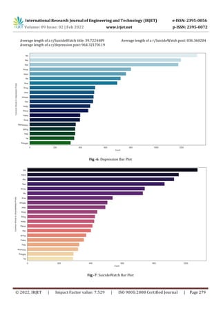 International Research Journal of Engineering and Technology (IRJET) e-ISSN: 2395-0056
Volume: 09 Issue: 02 | Feb 2022 www.irjet.net p-ISSN: 2395-0072
© 2022, IRJET | Impact Factor value: 7.529 | ISO 9001:2008 Certified Journal | Page 279
Average length of a r/SuicideWatch title: 39.7224489
Average length of a r/depression post: 964.32170119
Average length of a r/SuicideWatch post: 836.360204
Fig -6: Depression Bar Plot
Fig -7: SuicideWatch Bar Plot
 