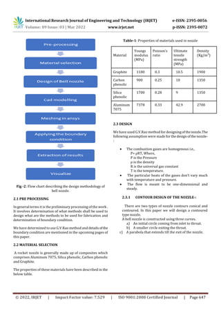 Design and Analysis of a Bell Type Rocket Nozzle | PDF