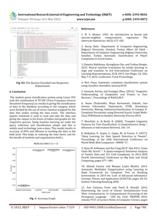 International Research Journal of Engineering and Technology (IRJET) e-ISSN: 2395-0056
Volume: 09 Issue: 03 | Mar 2022 www.irjet.net p-ISSN: 2395-0072
© 2022, IRJET | Impact Factor value: 7.529 | ISO 9001:2008 Certified Journal | Page 740
Fig -03: The Queries Classified into Respective
Departments
6. Conclusion
The student query classification system using Linear SVC
with the combination of TF-IDF (Term Frequency-Inverse
Document Frequency) as results in giving the classification
of data in the database according to the category which
were divided by the use of vector notation assigned for the
data that makes sorting the data easier. The interface
jupyter notebook is used to read and take the data and
giving the output in the forms of tables and graphs for the
respective queries. Using machine learning we make the
query collection and classification simple and this is
widely used technology now-a-days. This model results in
accuracy of 89% and efficient in working the data in the
bulk form. This helps in reducing the time factor and for
the benefit of students and organizations both.
Fig -1: Accuracy Graph
References
1. N. S. Altman. 1992. An introduction to kernel and
nearest-neighbor nonparametric regression. The
American Statistician, 46(3):175–185.
2. Koray Balcı -Department of Computer Engineering,
Boğaziçi University, Istanbul, Turkey Albert Ali Salah -
Department of Computer Engineering, Boğaziçi University,
Istanbul, Turkey Automatic Classification of Player
Complaints in Social Games.
3. Dzmitry Bahdanau, Kyunghyun Cho, and Yoshua Bengio.
2015. Neural machine translation by jointly learning to
align and translate. In 3rd International Conference on
Learning Representations, ICLR 2015, San Diego, CA, USA,
May 7-9, 2015, Conference Track Proceedings.
4. M.A. Fauzi, Automatic complaint classification system
using classifier ensembles, January2018.
5. Ganesan, Kavita, and Guangyu Zhou. (2016), “Linguistic
Understanding of Complaints and Praises in User
Reviews.”, Proceedings of NAACLHLT.
6. Imam Cholissodin, Maya Kurniawati, Indriati, Issa
Arwani Informatics Department, PTIIK, Brawijiaya
University, Malang, Indonesia.Classification of Campus E-
Complaint Documents using Directed Acyclic Graph Multi-
Class SVM Based on Analytic Hierarchy Process 2014.
7. Moschitti, A., & Basili, R. (2004), “Complex Linguistic
Features for Text Classification: A Comprehensive Study.”,
Advances in Information Retrieval, 181–19.
8. Badjatiya, P., Gupta, S., Gupta, M., & Varma, V. (2017).
“Deep Learning for Hate Speech Detection in Tweets”,
Proceedings of the 26th International Conference on
World Wide Web Companion - WWW ’17.
9. Ryan M. Eshleman and Hui Yang.2014” Hey #311, Come
Clean My Street! ”: A Spatio-temporal Sentiment Analysis
of Twitter Data and 311 Civil Complaints. In 2014 IEEE
Fourth International Conference on Big Data and Cloud
Computing, pages 477– 484.
10. Ahmad Fauzan and Masayu Leylia Khodra. 2014.
Automatic Multilabel Categorization using Learning to
Rank Framework for Complaint Text on Bandung
Government. In 2014 Int. Conf. of Advanced Informatics:
Concept, Theory and Application (ICAICTA), pages 28–33.
Institut Teknologi Bandung, IEEE.
11. Ana Catarina Forte and Pavel B. Brazdil. 2016.
Determining the Level of Clients’ Dissatisfaction from
Their Commentaries. In Computational Processing of the
Portuguese Language - 12th Int. Conf., PROPOR 2016,
volume 9727 of Lecture Notes in Computer Science, pages
 