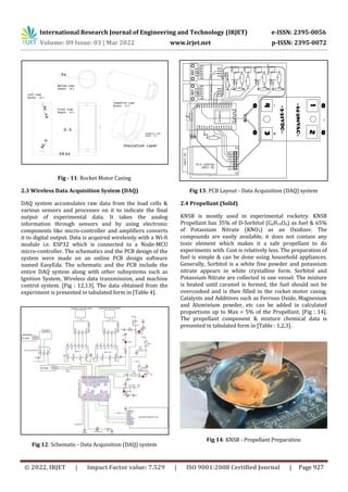 Static Test Bench For Solid Rockets Dexter : Design, Fabrication, Testing & Validation of a Portable ...