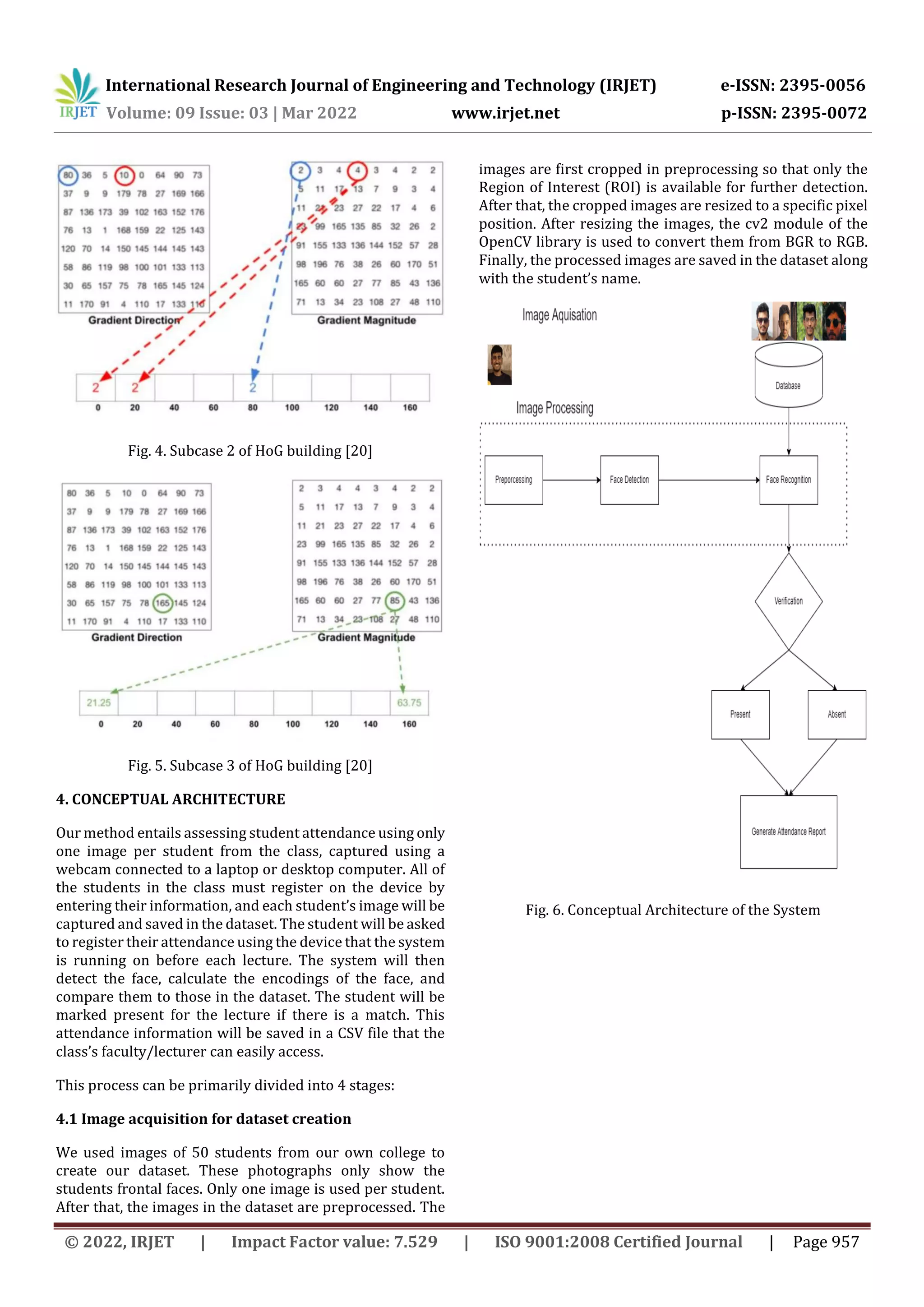 International Research Journal of Engineering and Technology (IRJET) e-ISSN: 2395-0056
Volume: 09 Issue: 03 | Mar 2022 www.irjet.net p-ISSN: 2395-0072
© 2022, IRJET | Impact Factor value: 7.529 | ISO 9001:2008 Certified Journal | Page 957
Fig. 4. Subcase 2 of HoG building [20]
Fig. 5. Subcase 3 of HoG building [20]
4. CONCEPTUAL ARCHITECTURE
Our method entails assessing student attendance using only
one image per student from the class, captured using a
webcam connected to a laptop or desktop computer. All of
the students in the class must register on the device by
entering their information, and each student’s image will be
captured and saved in the dataset. The student will be asked
to register their attendance using the device that the system
is running on before each lecture. The system will then
detect the face, calculate the encodings of the face, and
compare them to those in the dataset. The student will be
marked present for the lecture if there is a match. This
attendance information will be saved in a CSV file that the
class’s faculty/lecturer can easily access.
This process can be primarily divided into 4 stages:
4.1 Image acquisition for dataset creation
We used images of 50 students from our own college to
create our dataset. These photographs only show the
students frontal faces. Only one image is used per student.
After that, the images in the dataset are preprocessed. The
images are first cropped in preprocessing so that only the
Region of Interest (ROI) is available for further detection.
After that, the cropped images are resized to a specific pixel
position. After resizing the images, the cv2 module of the
OpenCV library is used to convert them from BGR to RGB.
Finally, the processed images are saved in the dataset along
with the student’s name.
Fig. 6. Conceptual Architecture of the System
 