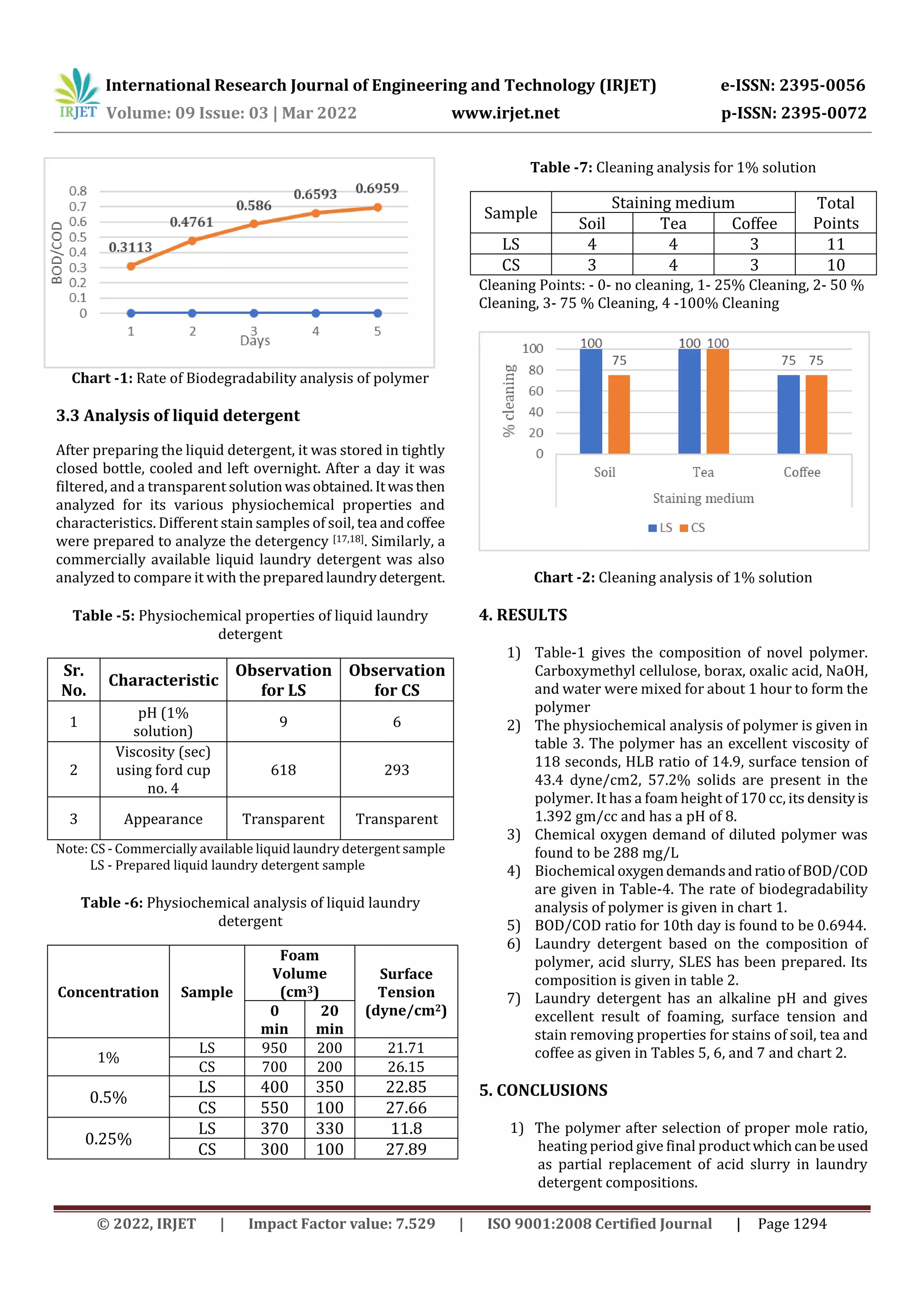 A Novel Carboxymethyl Cellulose-based Polymer | PDF