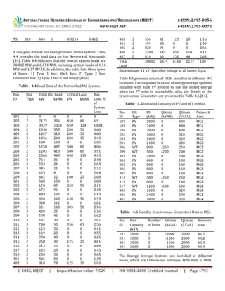 INTERNATIONAL RESEARCH JOURNAL OF ENGINEERING AND TECHNOLOGY (IRJET) E-ISSN: 2395-0056
VOLUME: 09 ISSUE: 03 | MAR 2022 WWW.IRJET.NET P-ISSN: 2395-0072
© 2022, IRJET | Impact Factor value: 7.529 | ISO 9001:2008 Certified Journal | Page 1793
T5 318 404 1 0.3214 0.412
A one-year dataset has been provided in this system. Table
4.4 provides the load data for the Networked Microgrids
[34]. Table 4.4 indicates that the overall system loads are
30.802 MW and 6.374 MW, including critical loads of 6.16
MW and 1.27 MVAR. In addition, the table lists three types
of buses: 1) Type 1 bus: Slack bus; 2) Type 2 bus:
Generator bus; 3) Type 3 bus: Load bus (PQ bus).
Table - 4.4 Load Data of the Networked MG System.
Bus
ID
Bus
Type
Total Bus Load Critical Load Bus
Load %
of
System
Load
kW kVAR kW kVAR
101 1 0 0 0 0 0
102 2 2125 336 450 68 6.9
103 2 3329 1023 650 124 10.81
104 2 2050 555 200 50 6.66
105 3 1257 310 200 35 4.08
106 3 1056 240 200 35 3.43
201 2 600 100 0 0 1.95
202 2 1250 487 500 80 4.06
203 2 1203 410 500 80 3.91
204 2 1366 443 650 138 4.43
205 3 764 36 0 0 2.48
206 2 503 21 0 0 1.63
207 3 345 11 0 0 1.12
208 3 629 8 0 0 2.04
209 2 642 12 100 25 2.08
301 2 580 150 0 0 1.88
302 3 650 85 250 50 2.11
303 2 673 96 0 0 2.18
304 2 439 135 0 0 1.43
305 2 600 128 250 50 1.95
306 2 560 112 0 0 1.82
307 2 851 145 385 50 2.76
308 3 420 25 0 0 1.36
309 3 500 45 0 0 1.62
310 3 637 33 0 0 2.07
311 3 788 95 350 83 2.56
312 3 125 50 0 0 0.41
313 3 169 20 0 0 0.55
314 2 200 43 0 0 0.65
315 2 250 32 125 25 0.81
316 3 213 12 0 0 0.69
317 2 133 25 0 0 0.43
318 3 200 38 0 0 0.65
401 2 426 80 0 0 1.38
402 3 318 78 125 20 1.03
403 3 356 81 125 20 1.16
404 3 459 88 0 0 1.49
405 2 820 91 0 0 2.66
406 2 2500 635 850 150 8.12
407 2 816 60 250 44 2.65
Total
Load
30802 6374 6160 1127 100
Base voltage: 11 kV; Specified voltage at all buses: 1 p.u.
Table 4.5 presents details of DERs installed at different MG
locations. Excess power is saved in energy storage systems
installed with each PV system to use the stored energy
when the PV solar is unavailable. Also, the details of the
Synchronous Generators are presented in Table 4.6 [34].
Table - 4.5 Installed Capacity of PV and WT in MGs.
Bus
ID
DG
Type
PG
(kW)
QGmin
(kVAR)
QGmax
(kVAR)
Network
Area
102 PV 2000 0 400 MG1
103 PV 2400 0 480 MG1
104 PV 2000 0 400 MG1
202 PV 1600 0 320 MG2
203 PV 1600 0 320 MG2
204 PV 2400 0 480 MG2
206 WT 800 -250 250 MG2
209 WT 500 -200 200 MG2
303 PV 2000 0 500 MG3
304 PV 400 0 100 MG3
305 PV 800 0 160 MG3
306 PV 800 0 160 MG3
307 PV 800 0 160 MG3
314 WT 500 -250 250 MG3
315 PV 800 0 160 MG3
317 WT 1200 -600 600 MG3
405 PV 1600 0 320 MG4
406 PV 2400 0 500 MG4
407 PV 1600 0 320 MG4
Table - 4.6 Standby Synchronous Generators Data in MGs
Bus
ID
Unit
Capacity
(kVA)
Number
of Units
QGmin
(kVAR)
QGmax
(kVAR)
Network
area
101 5000 3 -3000 5000 MG1
201 2000 3 -1500 2000 MG2
301 2000 3 -1500 2000 MG3
401 2000 2 -1000 2000 MG4
The Energy Storage Systems are installed at different
buses, which are Lithium-ion batteries. With 80% of DOD.
 
