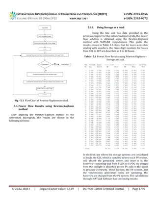 INTERNATIONAL RESEARCH JOURNAL OF ENGINEERING AND TECHNOLOGY (IRJET) E-ISSN: 2395-0056
VOLUME: 09 ISSUE: 03 | MAR 2022 WWW.IRJET.NET P-ISSN: 2395-0072
© 2022, IRJET | Impact Factor value: 7.529 | ISO 9001:2008 Certified Journal | Page 1796
Fig - 5.1 FlowChart of Newton-Raphson method.
5.3. Power Flow Results using Newton-Raphson
method
After applying the Newton-Raphson method to the
networked microgrids, the results are shown in the
following sections:
5.3.1. Using Storage as a load:
Using the line and bus data provided in the
previous chapter for the networked microgrids, the power
flow solution is obtained using the Newton-Raphson
method with MATLAB computations. This yields the
results shown in Table 5.1. Note that for more accessible
dealing with numbers, the three-digit numbers for buses
from 101 to 407 are described as 1 to 40 buses.
Table - 5.1 Power Flow Results using Newton-Raphson –
Storage as Load.
In the first case where the storage systems are considered
as loads, the ESS, which is installed next to each PV system,
will absorb the generated power and store it in the
batteries—assuming that from 6 A.M to 6 P.M, the energy
from the sunlight is absorbed by the PV cells in the panel
to produce electricity. Wind Turbine, the PV system, and
the synchronous generators units are operating, the
batteries are charged from the PV system. The calculations
through MATLAB Software has convincing results:
 