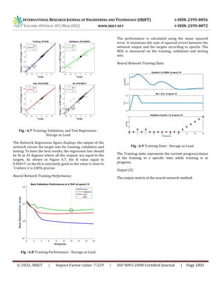 INTERNATIONAL RESEARCH JOURNAL OF ENGINEERING AND TECHNOLOGY (IRJET) E-ISSN: 2395-0056
VOLUME: 09 ISSUE: 03 | MAR 2022 WWW.IRJET.NET P-ISSN: 2395-0072
© 2022, IRJET | Impact Factor value: 7.529 | ISO 9001:2008 Certified Journal | Page 1801
Fig - 6.7 Training, Validation, and Test Regression -
Storage as Load.
The Network Regression figure displays the output of the
network versus the target sets for training, validation and
testing. To have the best results, the regression line should
be fit at 45 degrees where all the outputs are equal to the
targets. As shown in Figure 6.7, the R value equal to
0.96017, so the fit is extremely good as the value is close to
‘1’where it is 100% precise.
Neural Network Training Performance
Fig - 6.8 Training Performance - Storage as Load.
The performance is calculated using the mean squared
error. It minimizes the sum of squared errors between the
network output and the targets according to epochs. The
MSE is measured on the training, validation and testing
sets.
Neural Network Training State
Fig - 6.9 Training State - Storage as Load.
The Training state represents the current progress/status
of the training at a specific time while training is in
progress.
Output (Y)
The output matrix of the neural network method:
 