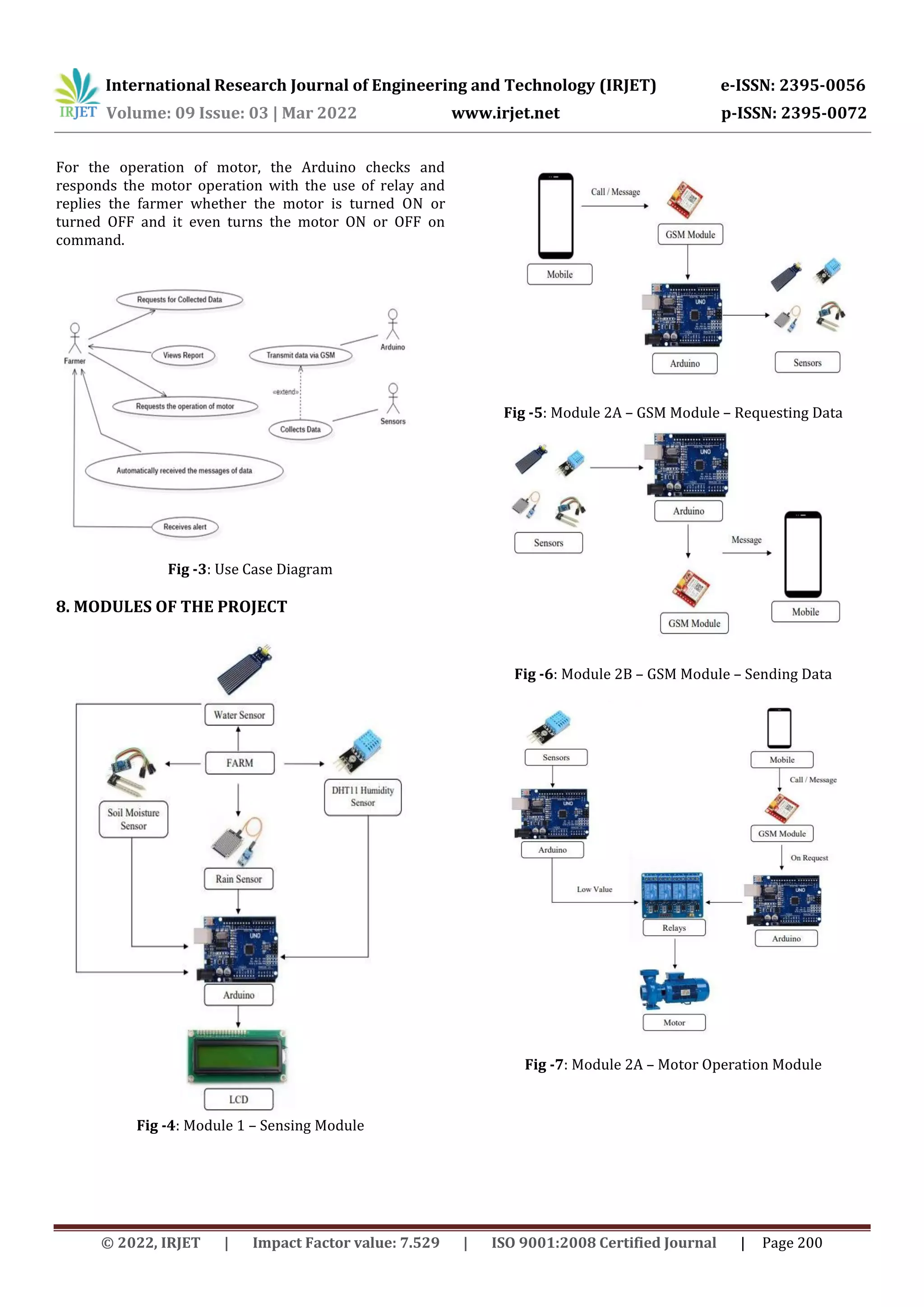 SMART AGRICULTURE – AUTOMATIC IRRIGATION USING IOT AND GSM | PDF