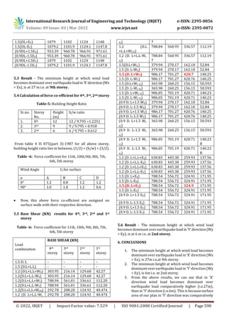 Study Of Seismic And Wind Effect On Multi Storey R C C Building Using Study Of Seismic And Wind Effect On Multi Storey R C C Building Using