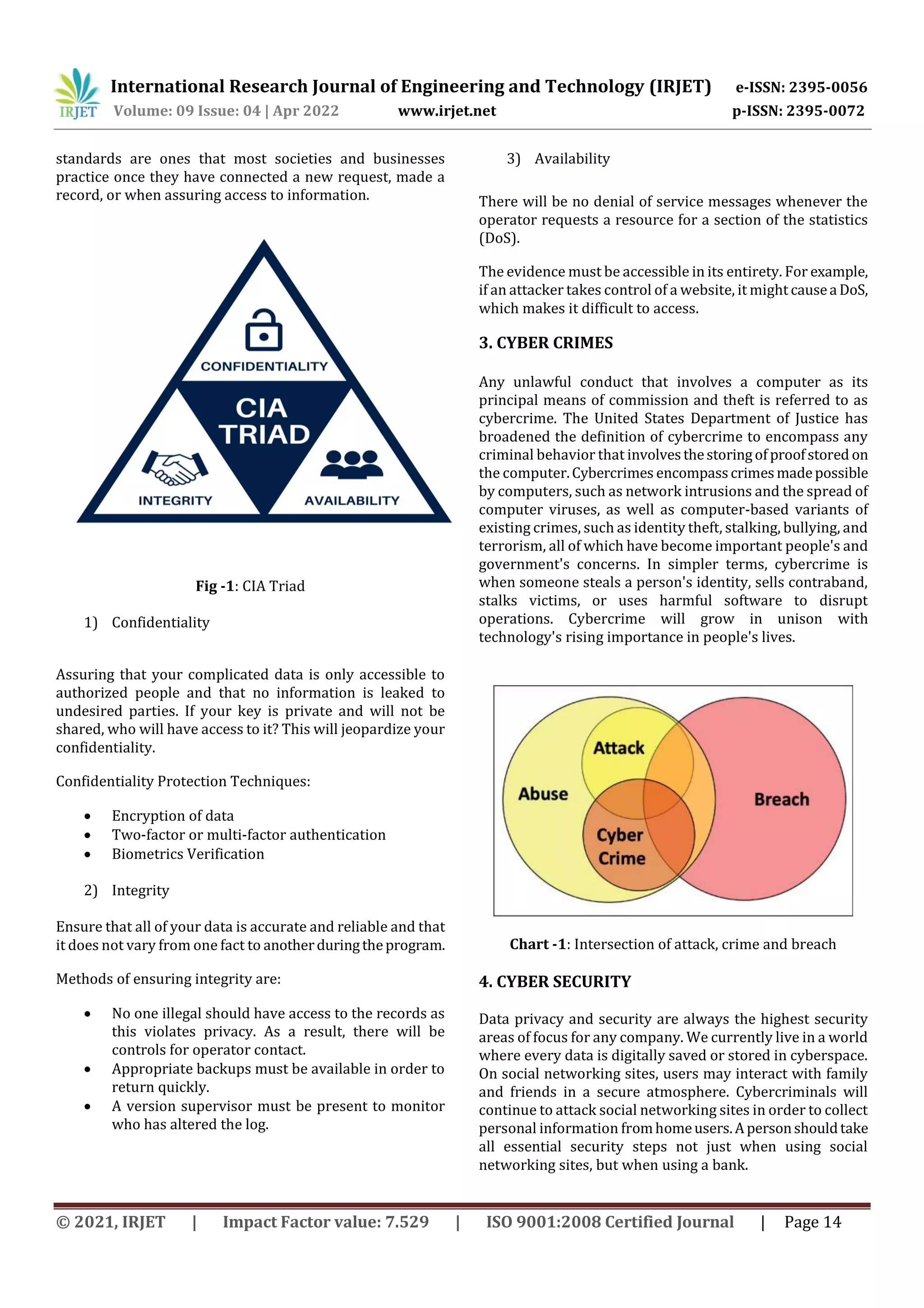 A Comprehensive Review of Cyber Security, Threats and Cyber Attacks | PDF
