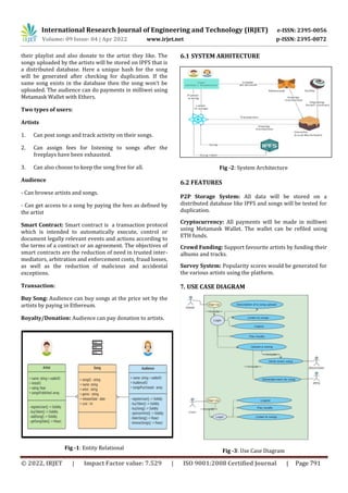 BLOCKCHAIN BASED MODEL FOR ROYALTY PAYMENT OF ARTISTS | PDF