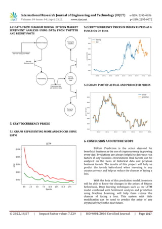 © 2022, IRJET | Impact Factor value: 7.529 | ISO 9001:2008 Certified Journal | Page 1017
4.2 DATA FLOW DIAGRAM DURING BITCOIN MARKET
SENTIMENT ANALYSIS USING DATA FROM TWITTER
AND REDDIT POSTS
5. CRYPTOCURRENCY PRICES
5.1 GRAPH REPRESENTING MSME AND EPOCHS USING
LSTM
5.2 CRYPTOCURRENCY PRICES IN INDIAN RUPEES AS A
FUNCTION OF TIME
5.3 GRAPH PLOT OF ACTUAL AND PREDICTED PRICES
6. CONCLUSION AND FUTURE SCOPE
BitCoin Prediction is the actual demand for
beneficial business as the use of cryptocurrency is growing
every day. Predictions are always helpful to decrease risk
factors in any business environment. Risk factors can be
analyzed on the basis of historical data and previous
business trends. The results of this project will help us
predict the trends beforehand when investing in any
cryptocurrency and help us reduce the chances of facing a
loss.
With the help of this prediction model, investors
will be able to know the changes in the prices of Bitcoin
beforehand. Deep learning techniques such as the LSTM
model combined with Sentiment analysis and prediction
using Machine Learning, will help them reduce the
chances of facing a loss. This system with little
modification can be used to predict the price of any
cryptocurrency in the near future.
International Research Journal of Engineering and Technology (IRJET) e-ISSN: 2395-0056
Volume: 09 Issue: 04 | April 2022 www.irjet.net p-ISSN: 2395-0072
 