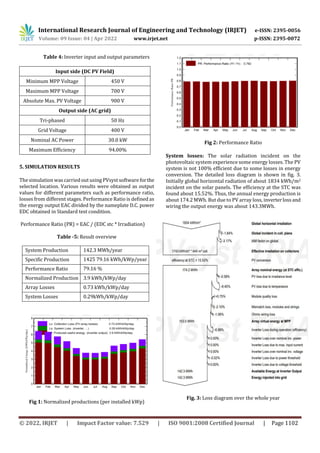 Design and Simulation of Grid Connected Solar Photovoltaic Plant for ...