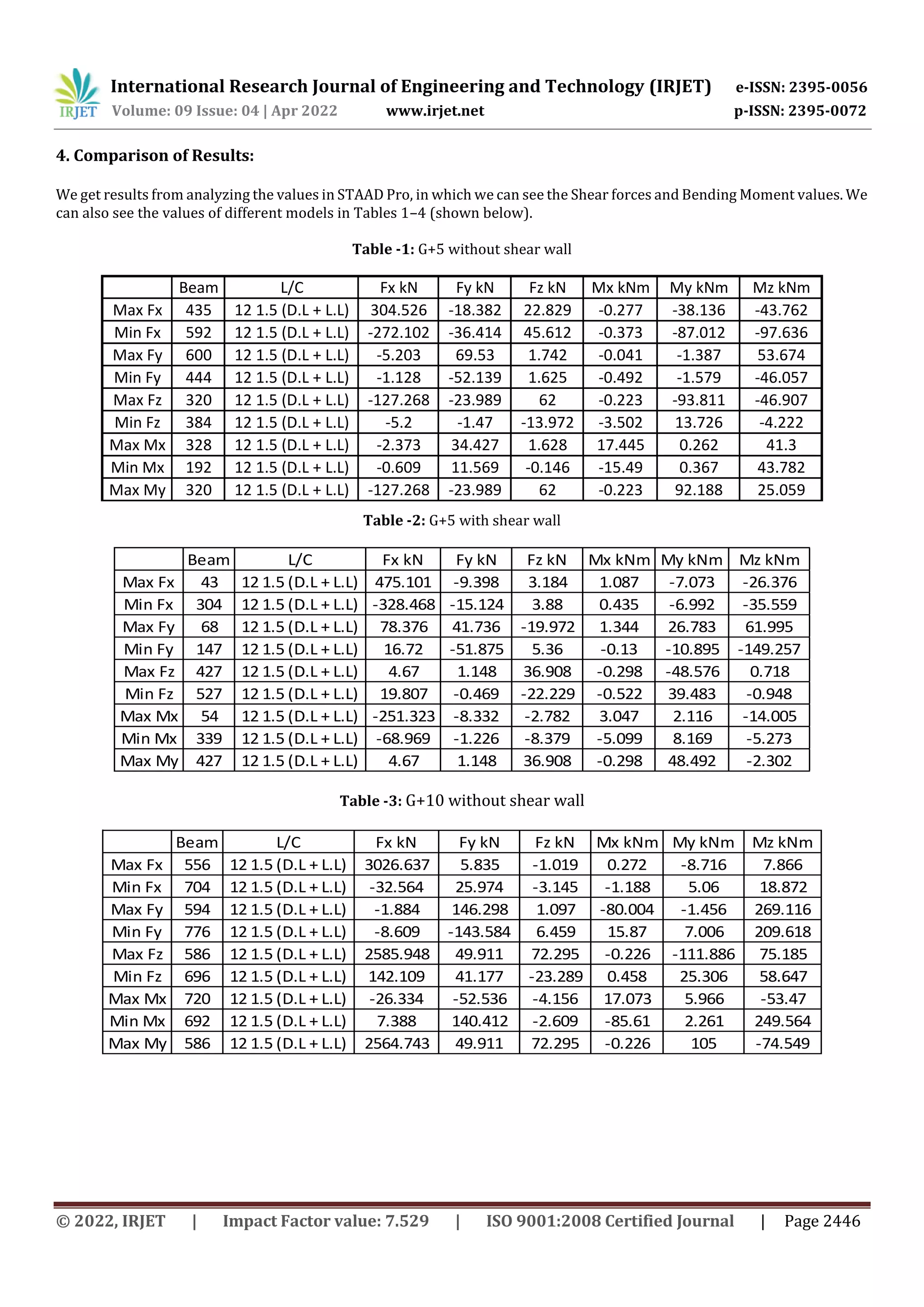 Comparative study of a multi – storied building with and without shear ...