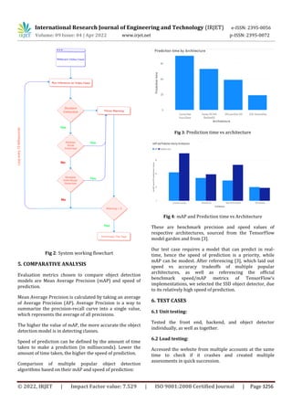 Online Exam Proctoring using Deep Learning | PDF